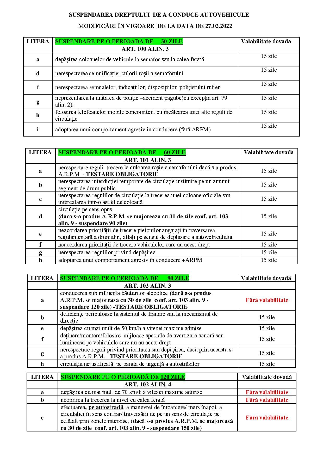 EXTRAS- MODIFICARI OUG 195-27.02 2022-page-001.jpg