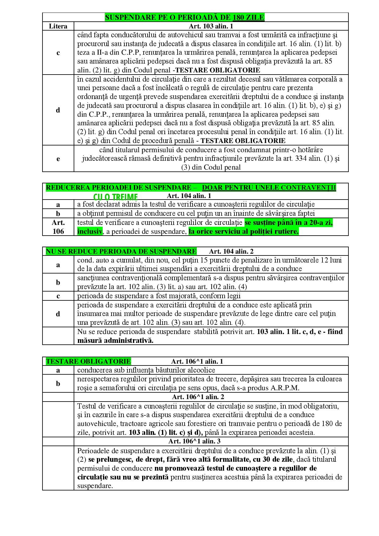 EXTRAS- MODIFICARI OUG 195-27.02 2022-page-002.jpg